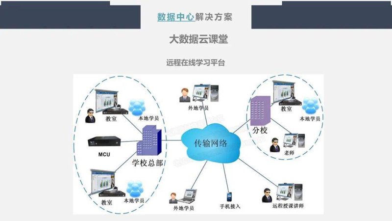 金培在线培训：提升企业员工技能的新途径